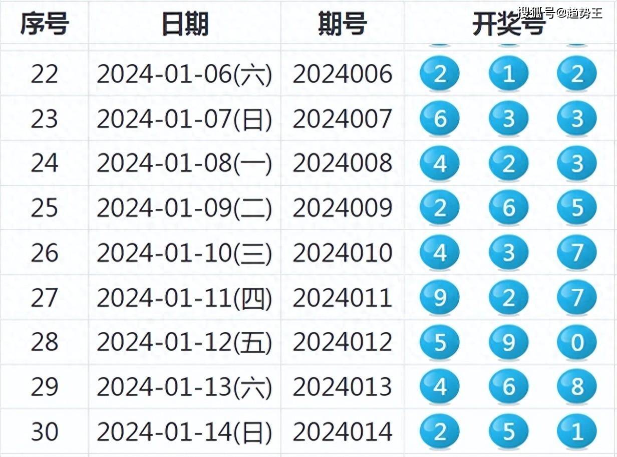 揭秘2025年新澳開獎結(jié)果公布背后的故事，揭秘新澳開獎結(jié)果公布背后的故事（2025年）