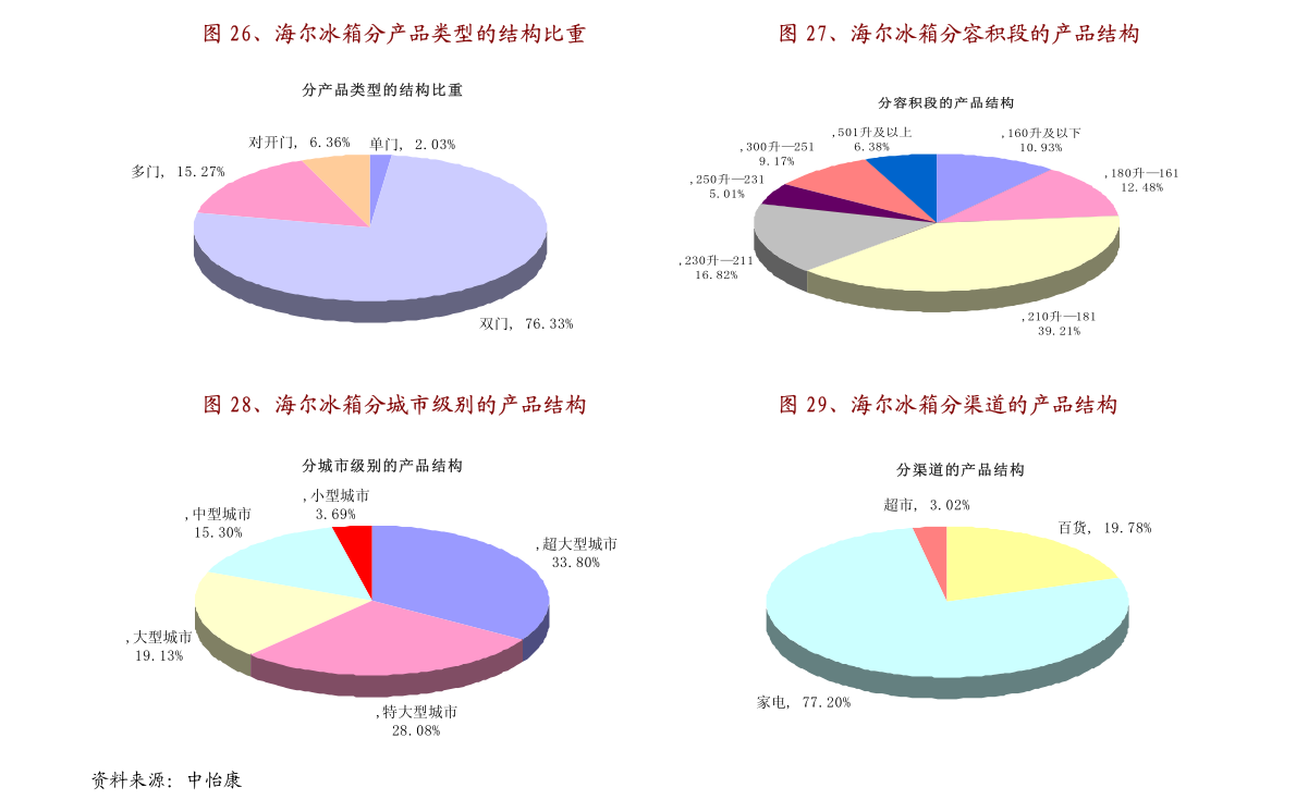 新境界準(zhǔn)確性揭秘