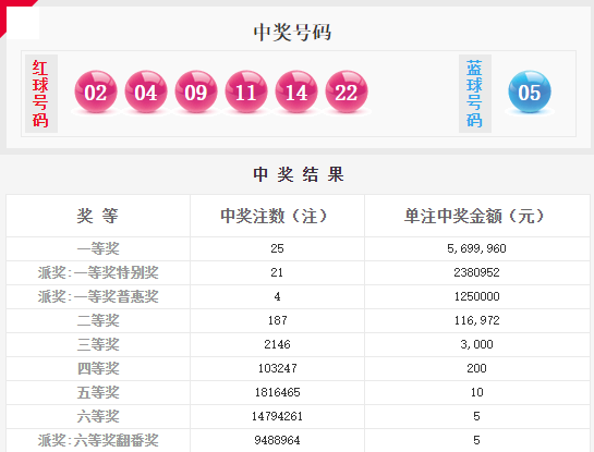 澳門六肖默認開獎結(jié)果——探索與解析，澳門六肖默認開獎結(jié)果解析與探索