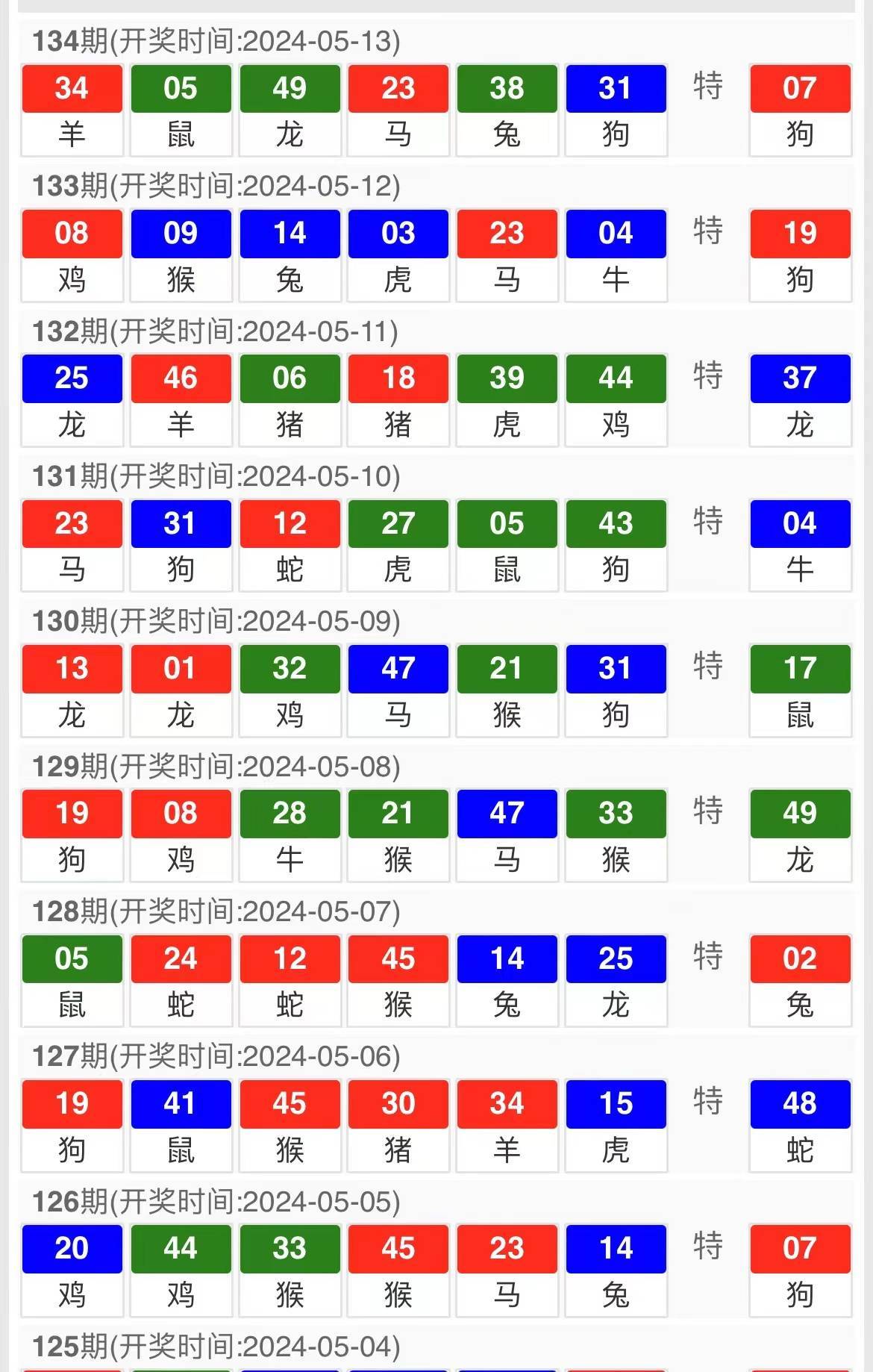 最新探索與解析