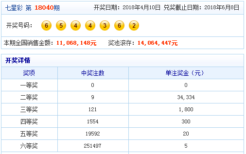 新澳門六開彩開獎結(jié)果記錄表查詢